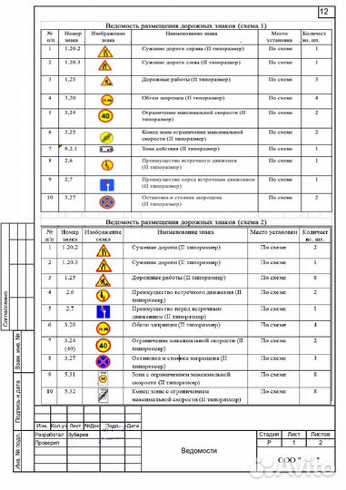 Разработка проекта одд в Калиниграде