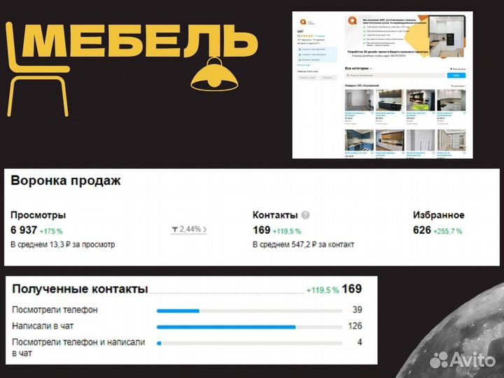 Авитолог. Результат будет космический