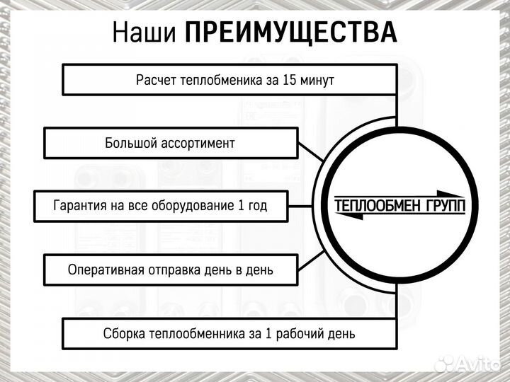 Теплообменник паяный (вентиляция)