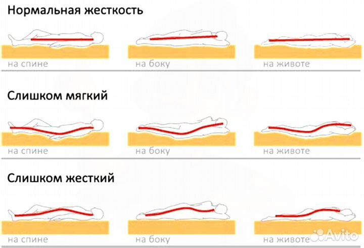 Матрасы От производителя