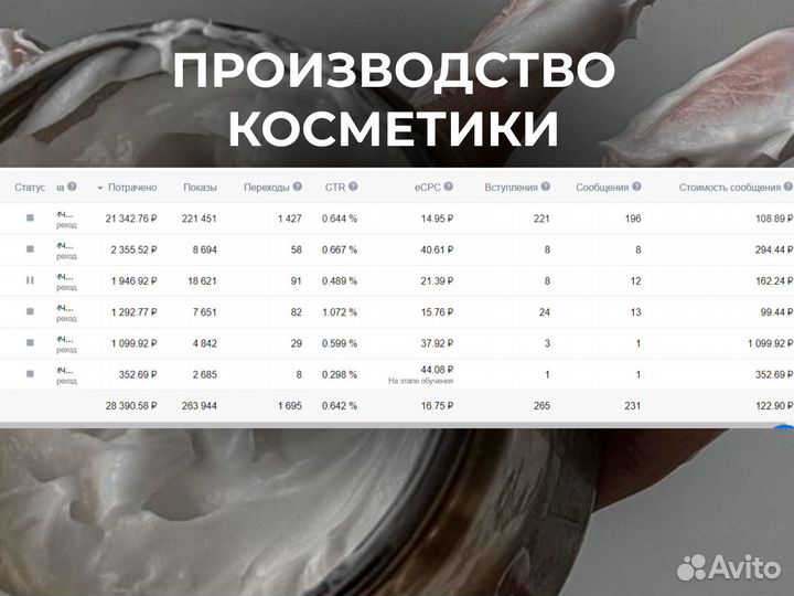 Опытный таргетолог вк, Яндекс.Директ, маркетолог