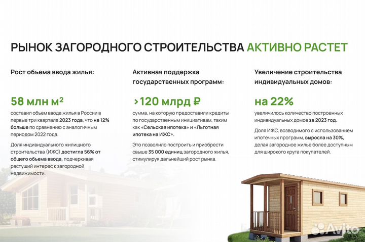 Бани и дома под ключ готовый бизнес