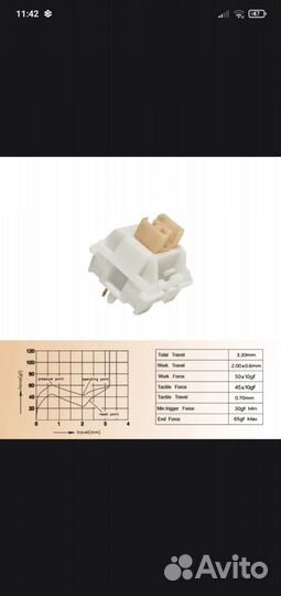 Switches Outemu Silent Cream Yellow V2