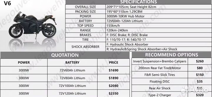 Электромотоцикл 1199 Panigale