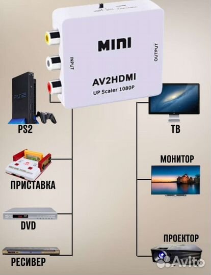 Конвектор с hdmi на AV с питанием