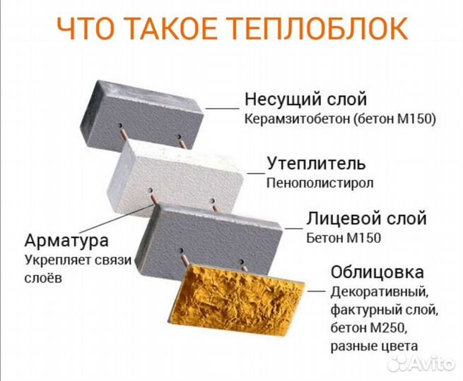 Теплоблок