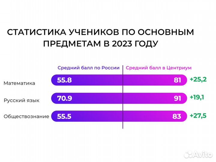 Репетитор по математике информатике ОГЭ, ЕГЭ