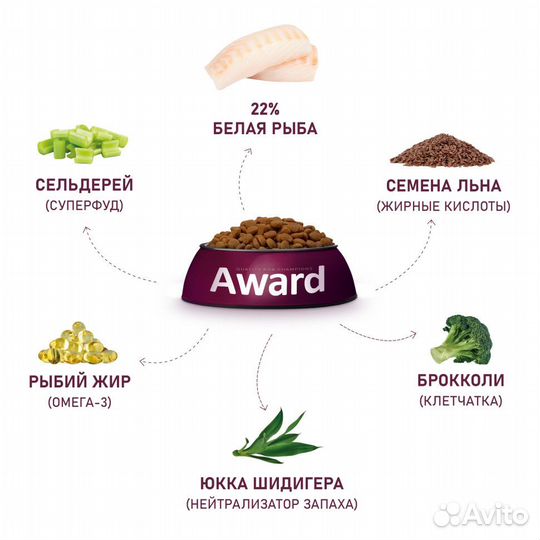 Award для собак, белая рыба, 12кг