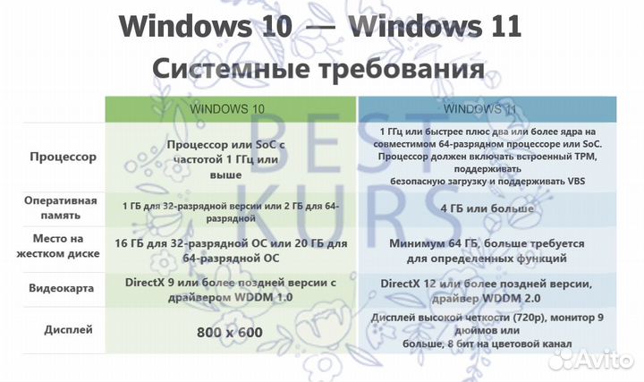 Windows 10 pro HAV-00105 запечатанный BOX
