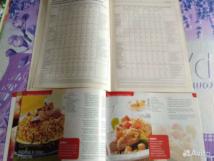 Рецепты для микроволновки