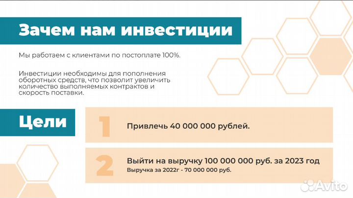 Госзакупки инвестиции в бизнес