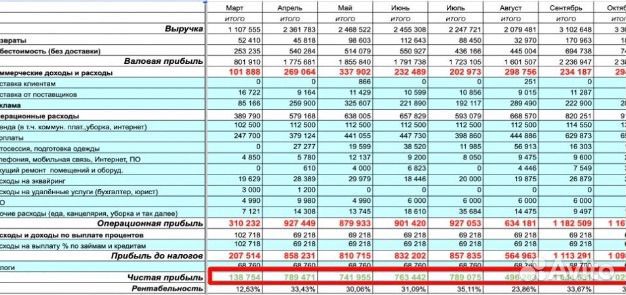 Бизнес план для соцконтракта