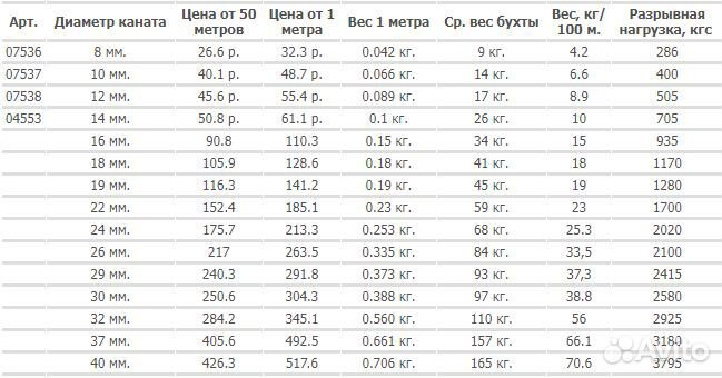 Канат хлопчатобумажный