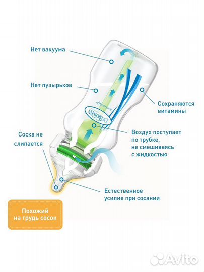 Бутылочка Dr.Brown’s Options