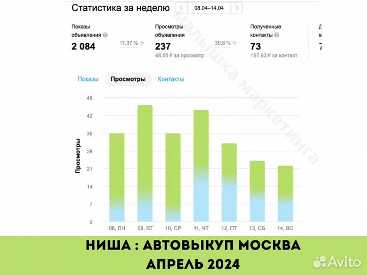 Приведу клиентов с авито / Авитолог