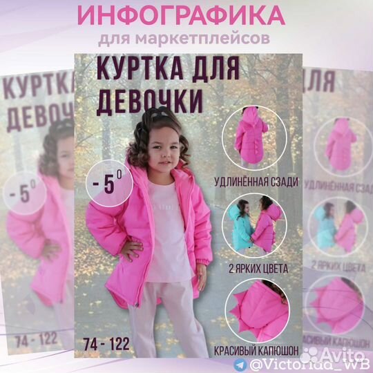 Инфографика для маркетплейсов