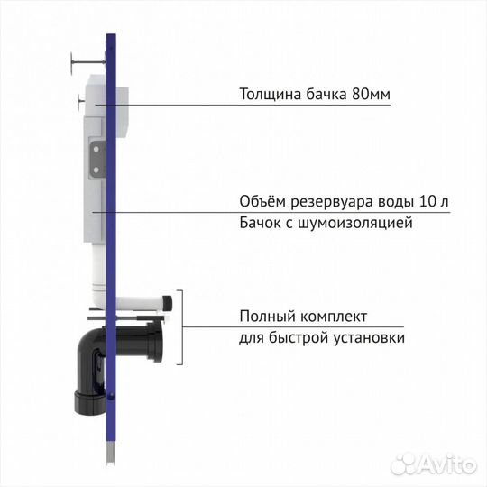 Комплект berges: инсталляция novum, кнопка R2, ун