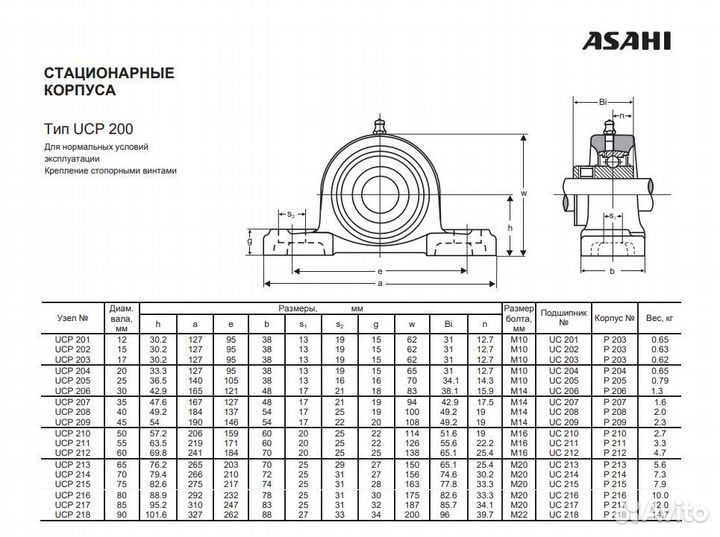Подшипник asahi UCP 205