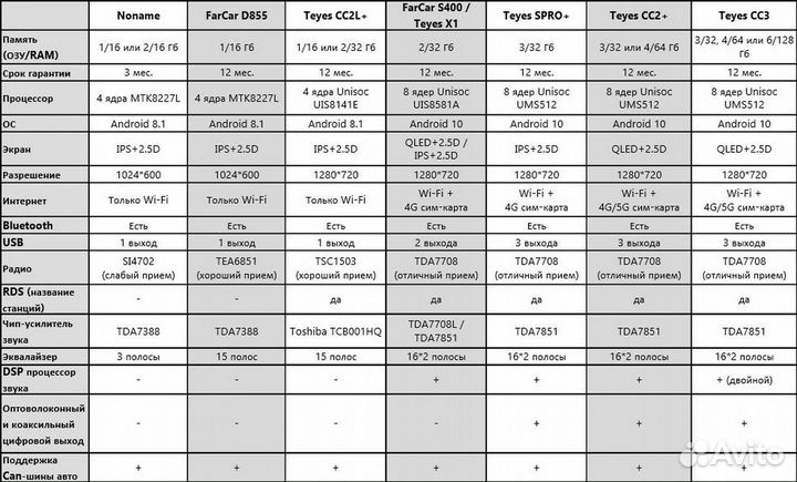 Магнитола Kia Cerato 1 (2004-2008) Android
