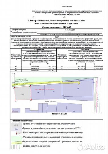 Схема расположения (оформление) земельного участка