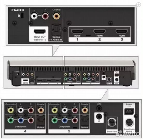 Bose Lifestyle T10 Black музыкальная система