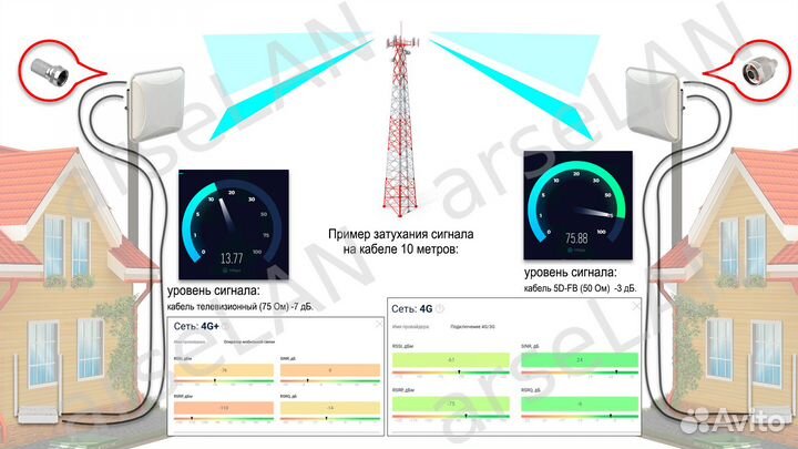 Agata-2 mimo 4X4 + 4G Комплект интернета