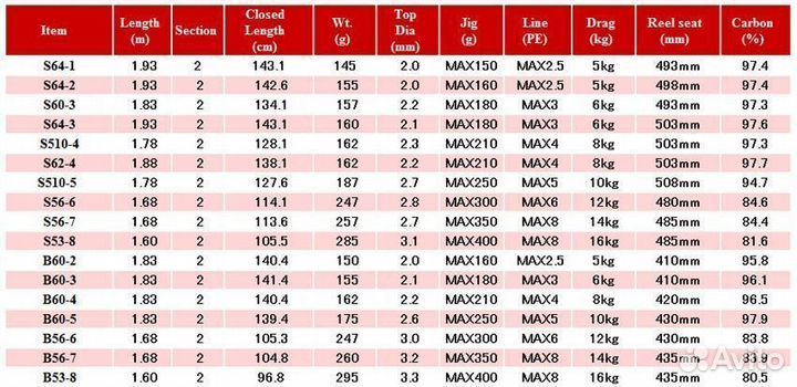 Shimano 2020 game Type J B60-4
