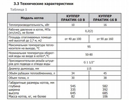 Котел отопительный Куппер практик В с плитой