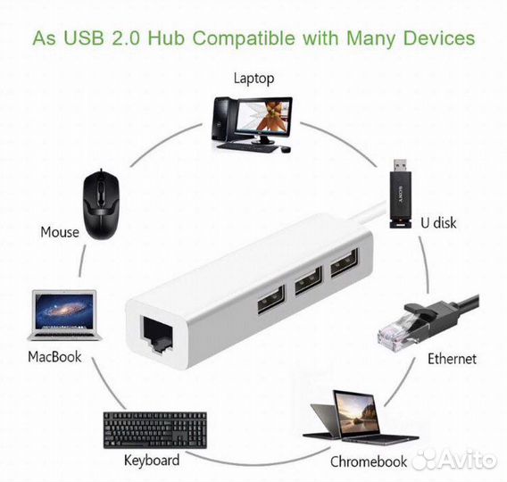 Type C разъём сетевая карта, хаб на 3 USB