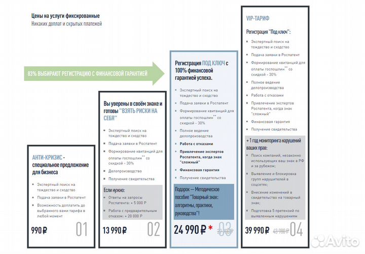 Регистрация товарного знака