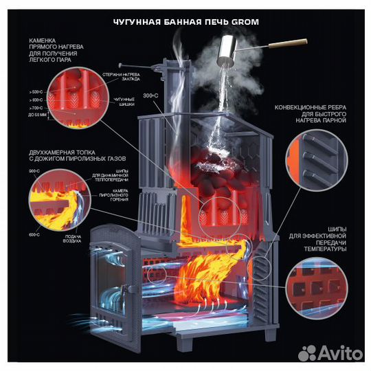 Чугунная печь для бани Grom 80 (П2)