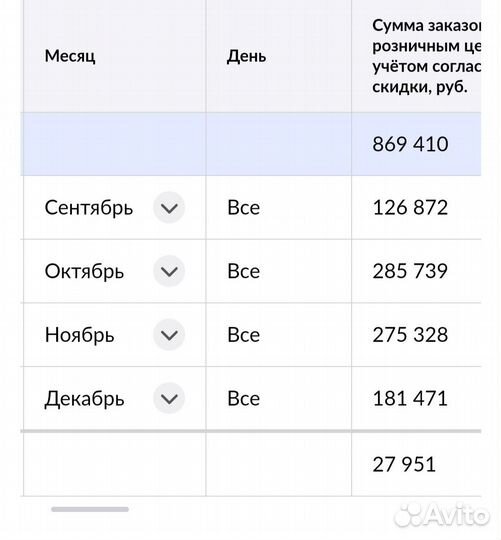 Помощник / специалист / наставник Wildberries