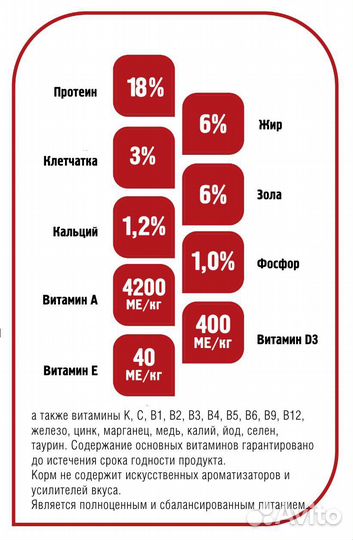 Корм для собак