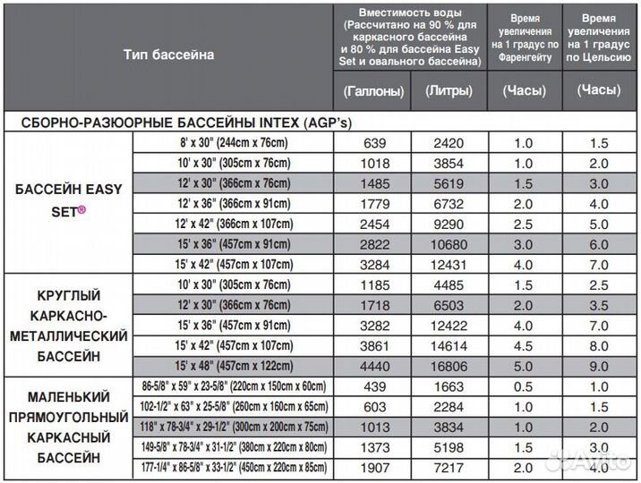 Водонагреватель для бассейна intex