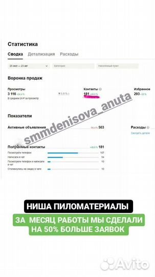 Авитолог Продвижение на Авито и в социальных сетях