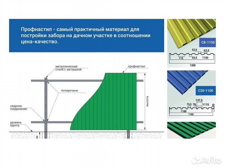 Забор из профнастила