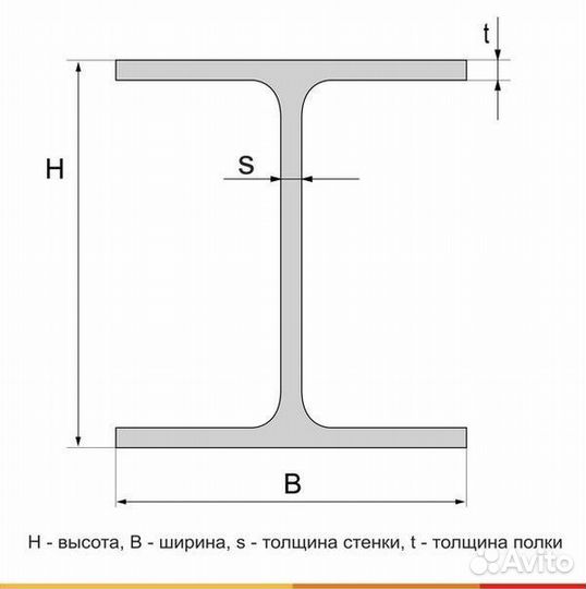 Балка двутавровая, 36