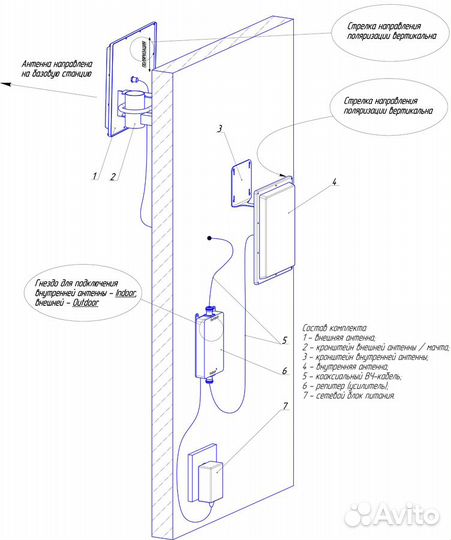 Комплект усиления сотовой связи 3G KRD-2100