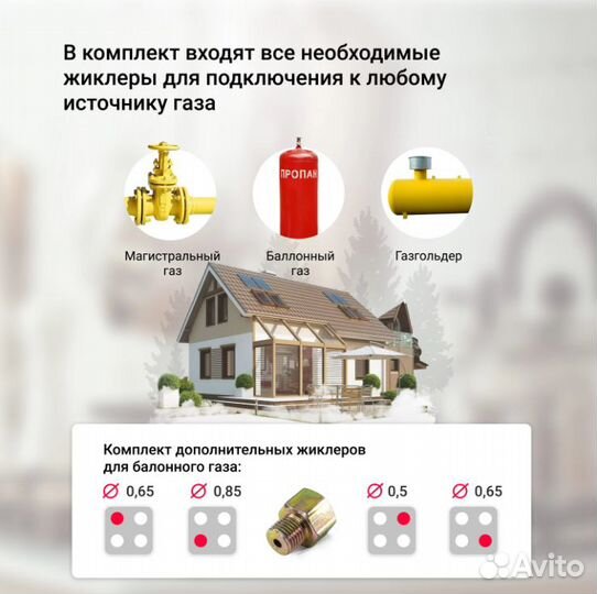 Новая Варочная панель газовая Simfer H60Q41W571