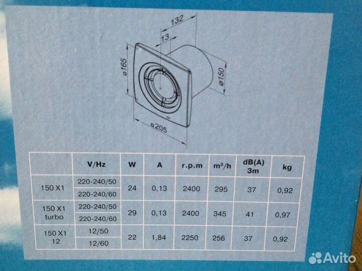 Вентилятор вытяжной vents 150