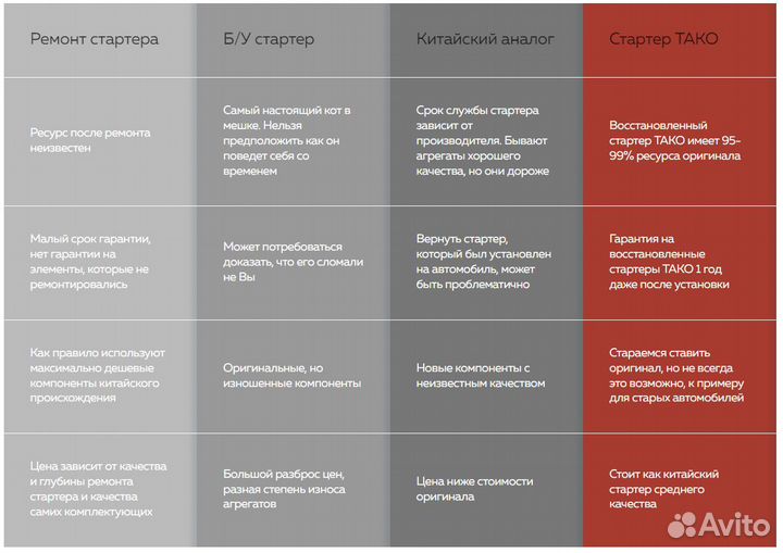 Стартер BMW 2.0-3.0i E36/46 (001-50100) 0001108401