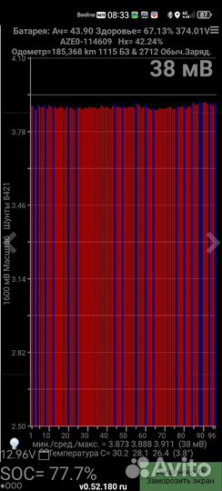 Батарея nissan leaf 24 кВтч (ячейки)