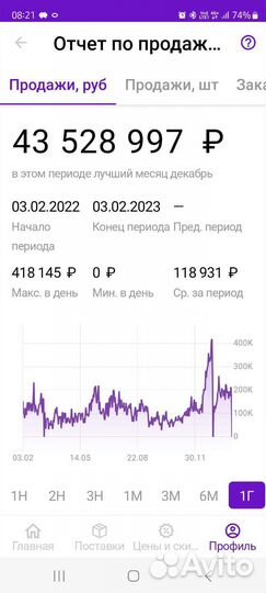 Фулфилмент для Wildberries, ozon, KazanExpress