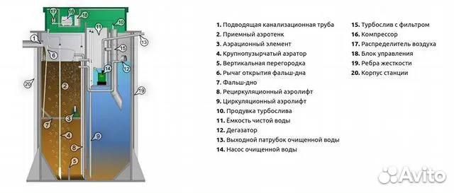 Автономная канализация аквалос