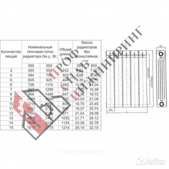 Радиатор биметаллический рбс 500/95 (А14) 5 секций