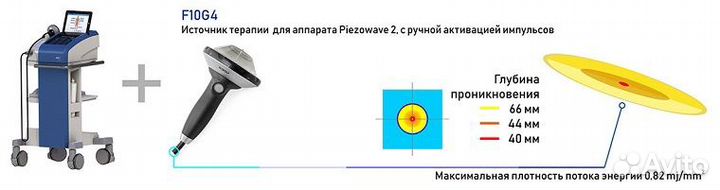 Аппарат увт piezowave 2