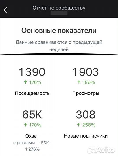 Таргетолог вконтакте, настройка рекламы