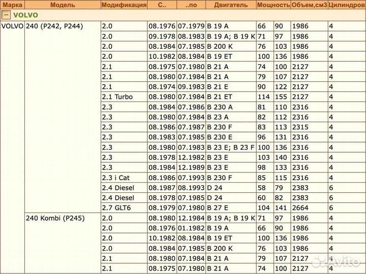 Шаровая опора правая Volvo 240/260 74-94г