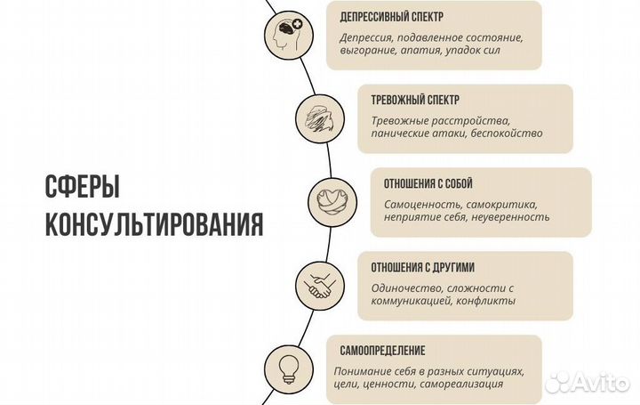 Психолог. Бесплатная консультация за честный отзыв