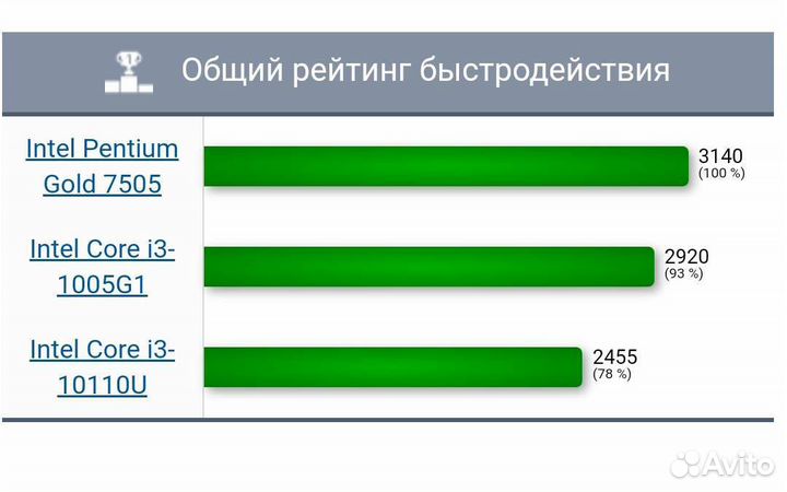 Ноутбук HP 15.6 8/256